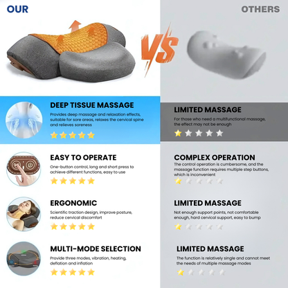 Calynec® - 3 In 1 Neck Massage Pillow